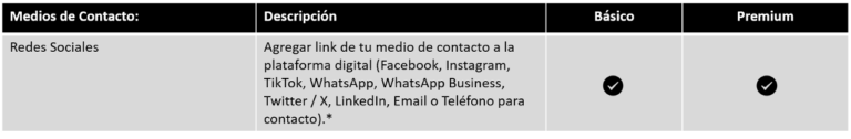 Medios de Contacto