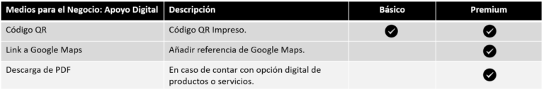 Medios de Negocios